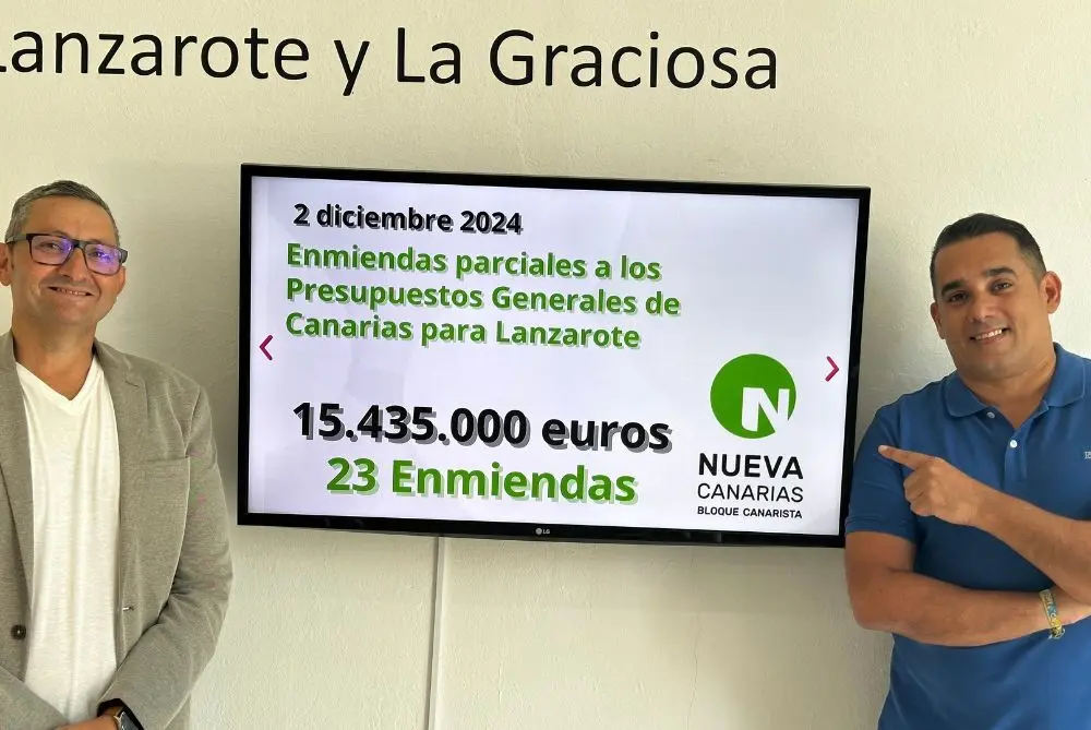 Presentación de las enmiendas
