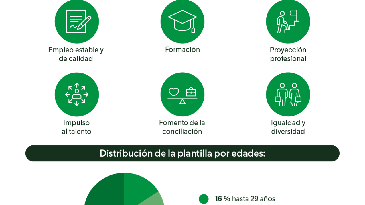 Infografía.