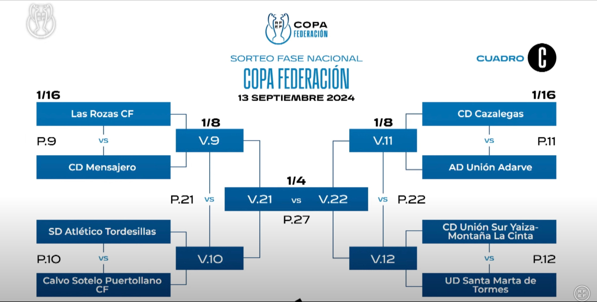 Cuadro Sorteo Copa RFEF.