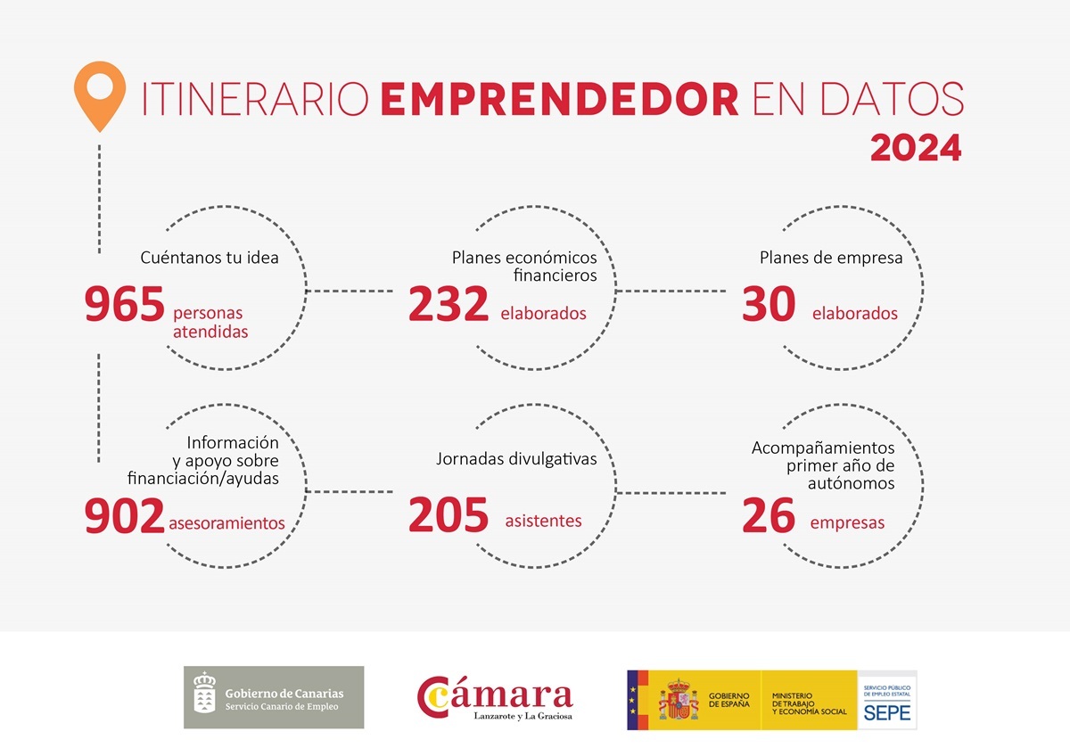 DISEÑO SAAE DISFUSIÓN MEDIOS DATOS